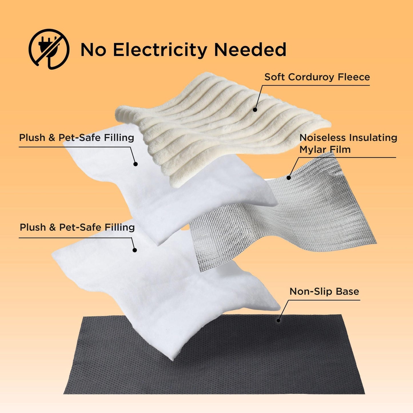 Self Warming Pet Mat