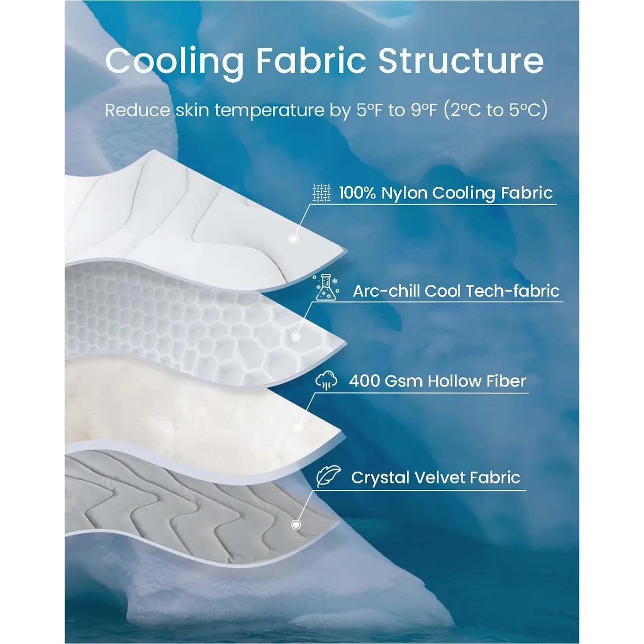 Cooling Mat